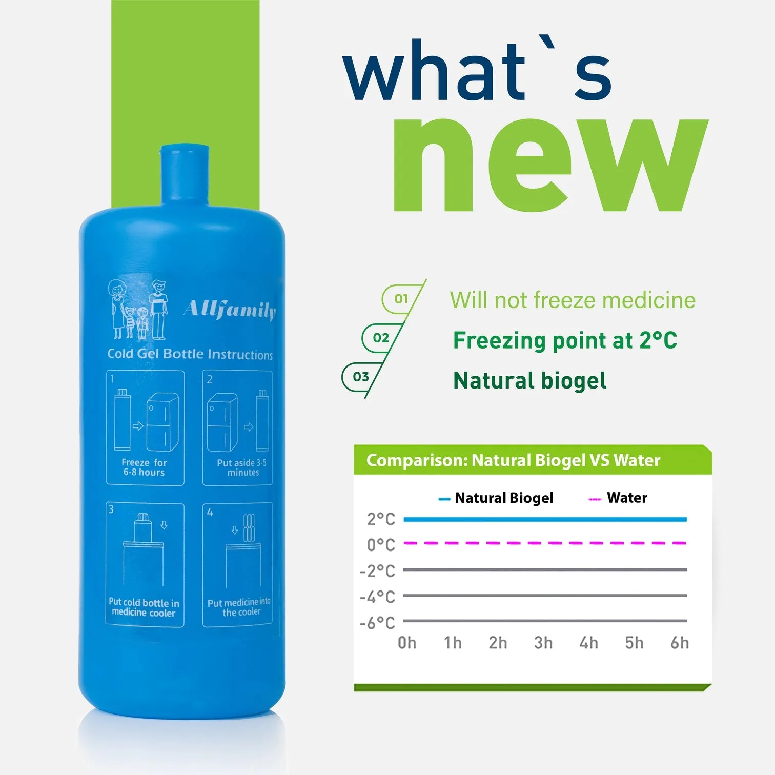 4All Family Big Nomad Medication Cooling Case