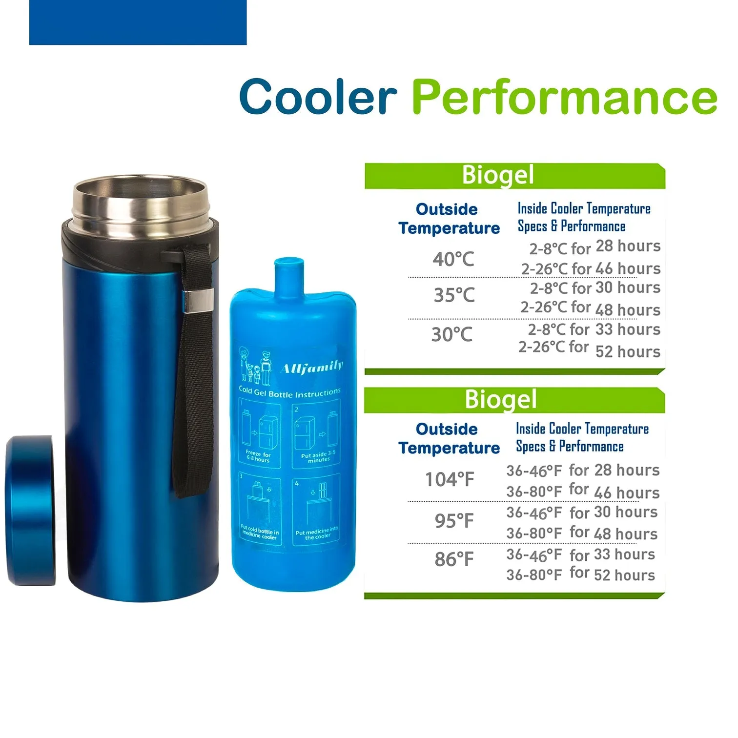4All Family Big Nomad Medication Cooling Case
