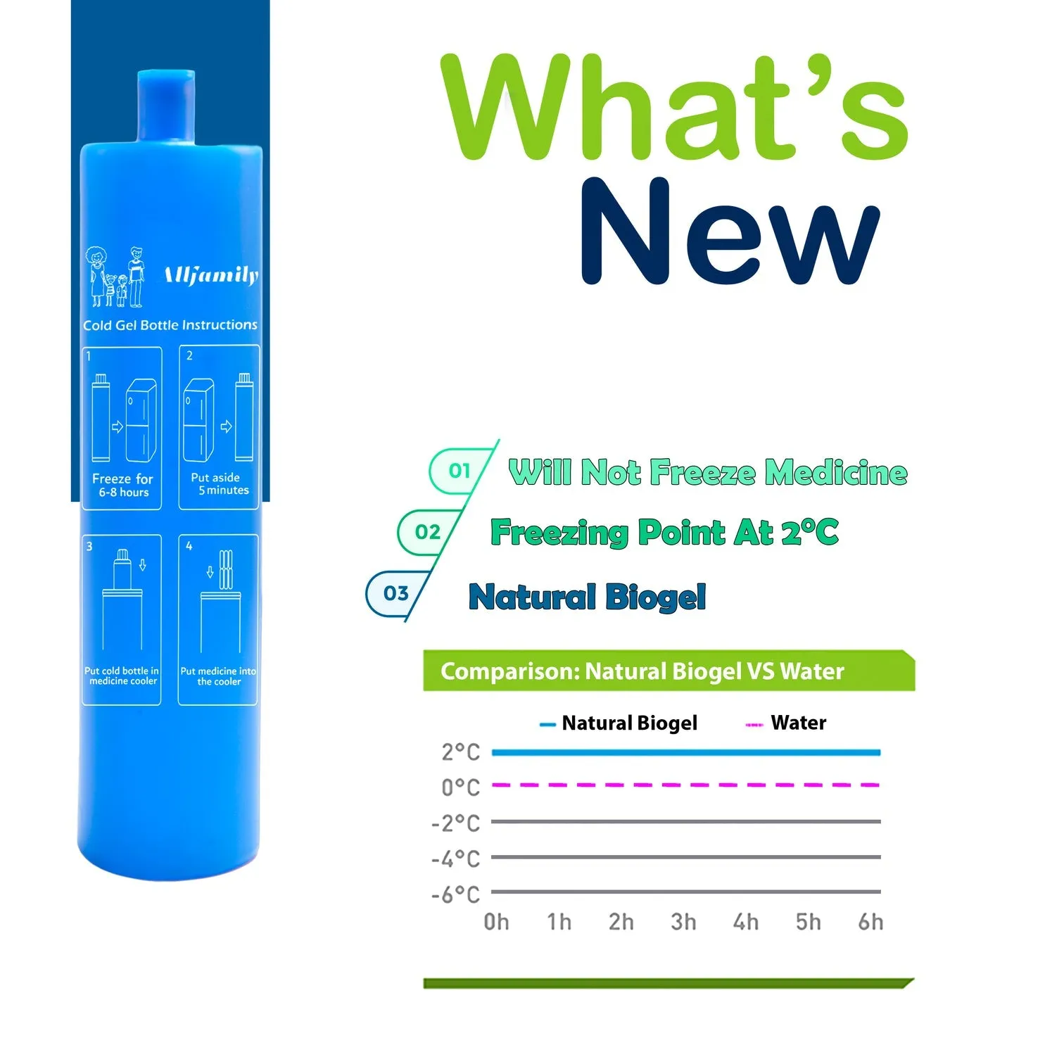 4All Family Nomad Medication Cooling Case Blue