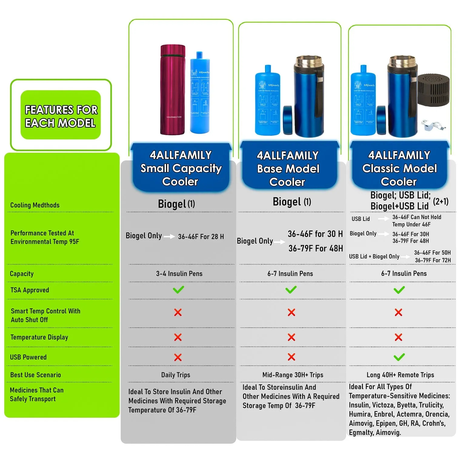 4All Family Nomad Medication Cooling Case Blue