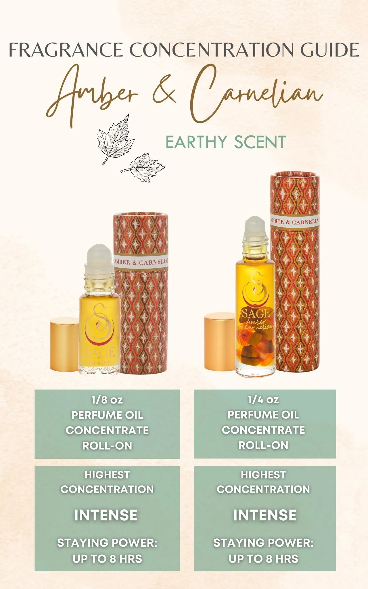 Amber & Carnelian Blend Perfume Oil Concentrate Sample by Sage