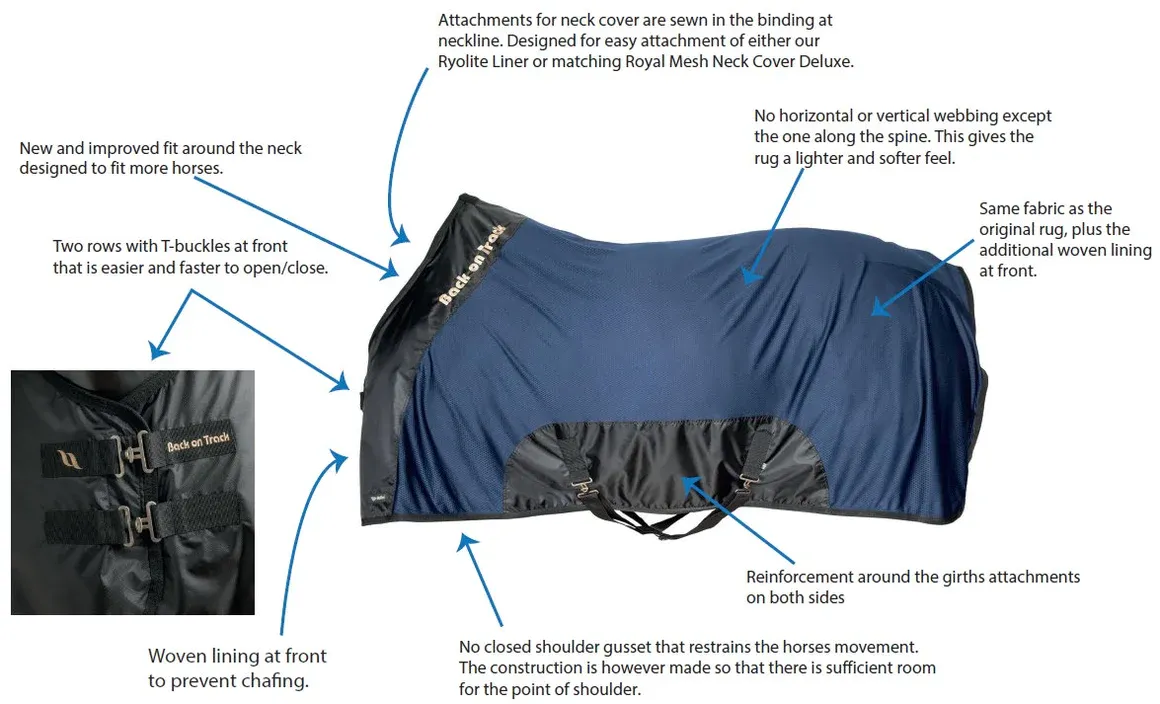 New! Back On Track® Deluxe Mesh Sheet