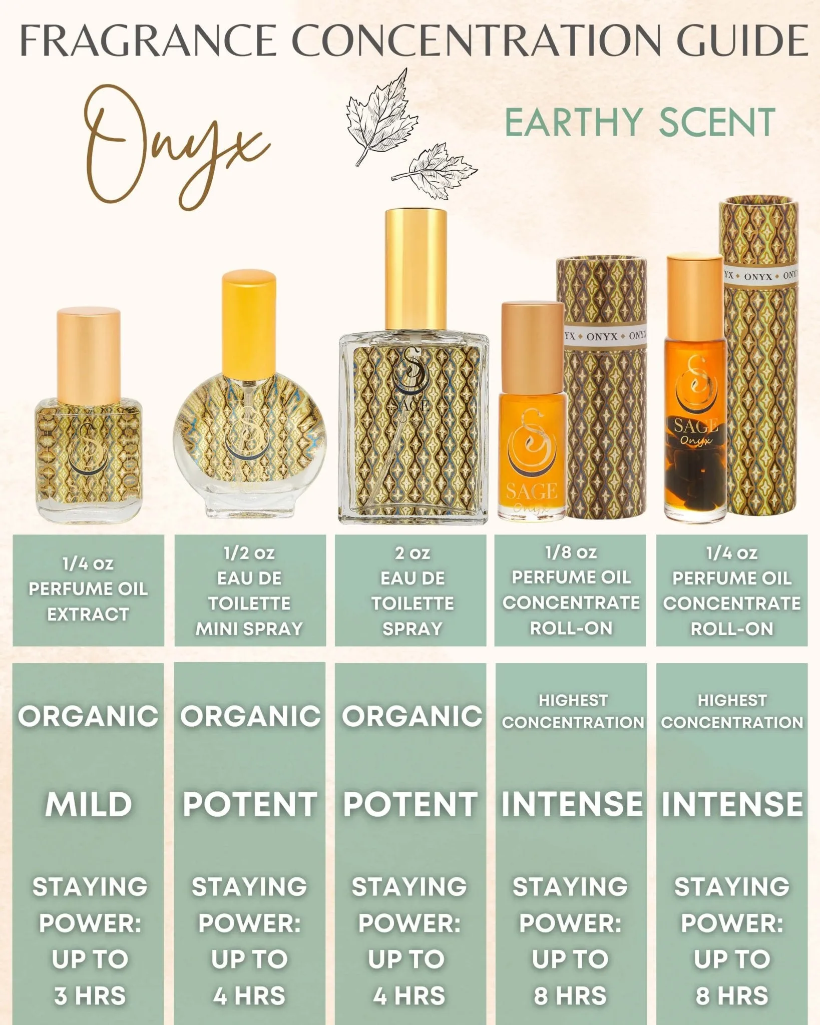 PETITE EARTHY TRIO ~ Diamond, Onyx, and Amber Organic Eau de Toilette Mini Gift Set by Sage