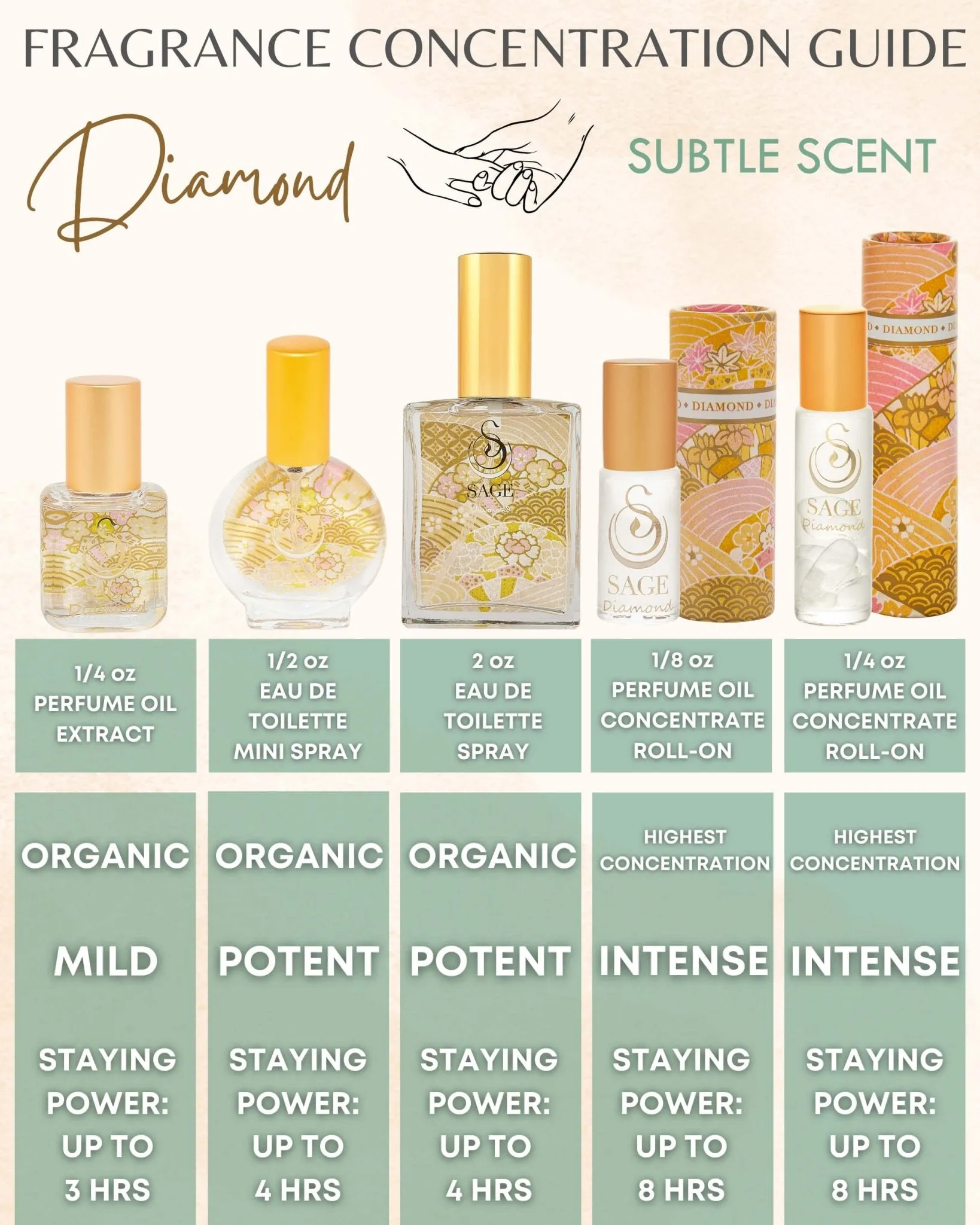PETITE EARTHY TRIO ~ Diamond, Onyx, and Amber Organic Eau de Toilette Mini Gift Set by Sage