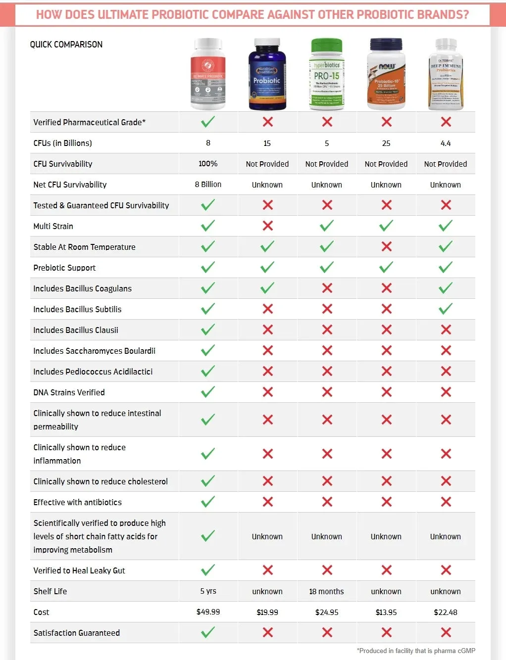 Ultimate Probiotic