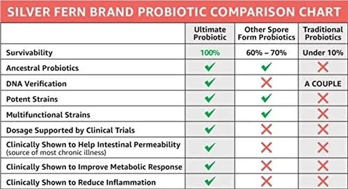 Ultimate Probiotic